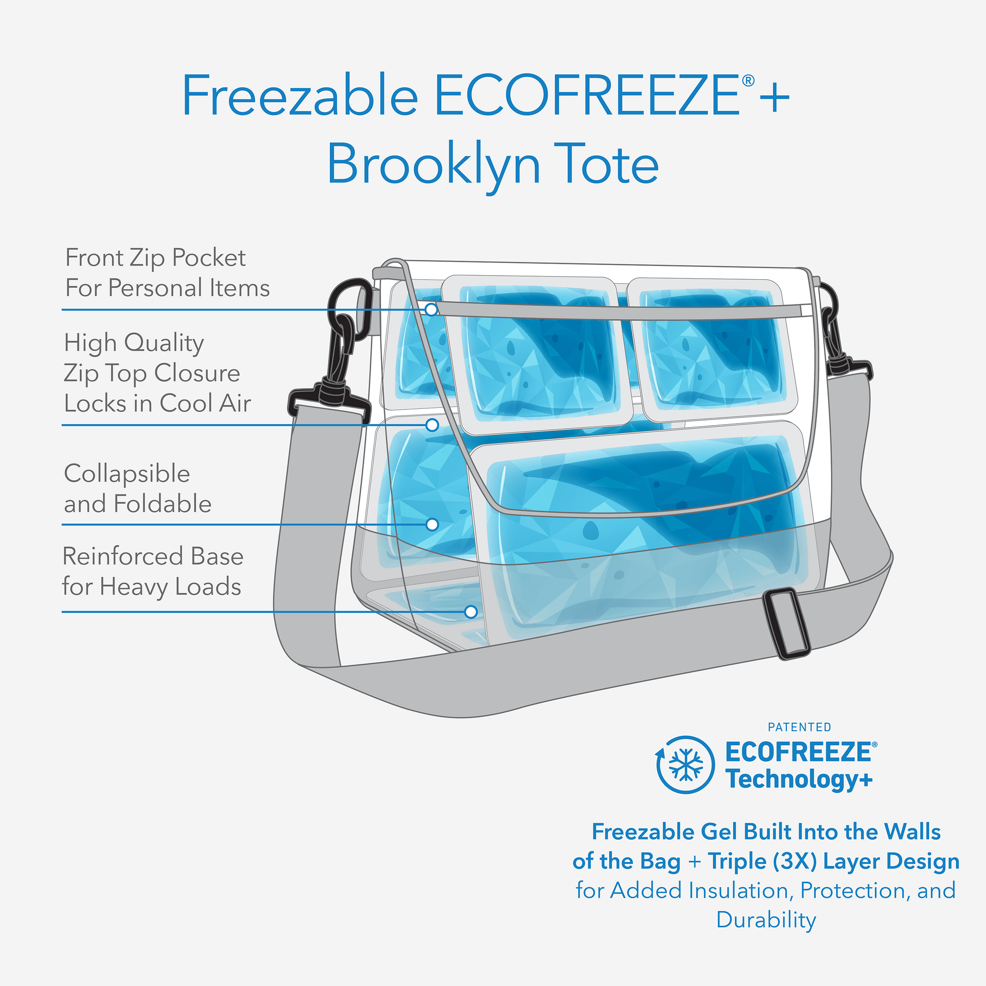 freezable-brooklyn-crossbody-m6 freezable-brooklyn-crossbody-ecofreeze-plus-technology-infographic.png
