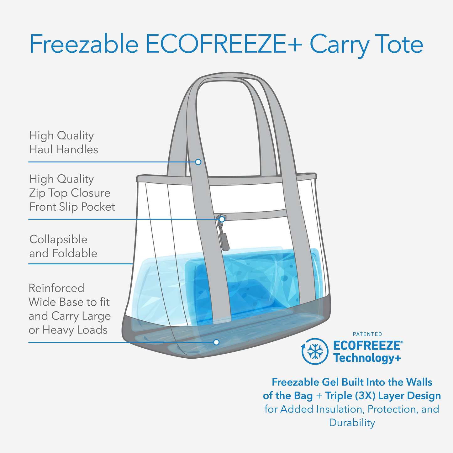 freezable-carry-tote-s7 freezable-carry-tote-technology-inforgraphic.png