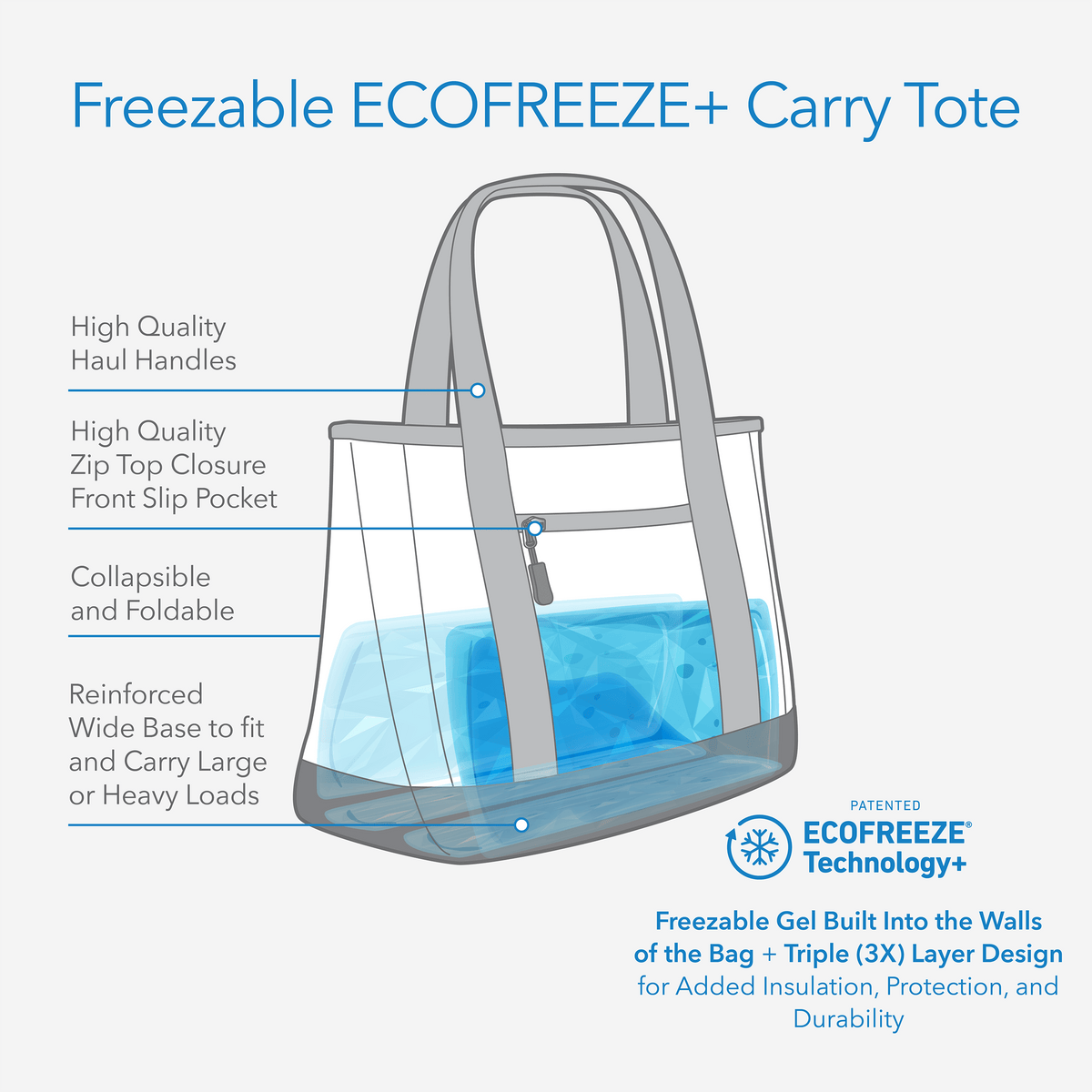 freezable-carry-tote-s7 freezable-carry-tote-technology-inforgraphic.png