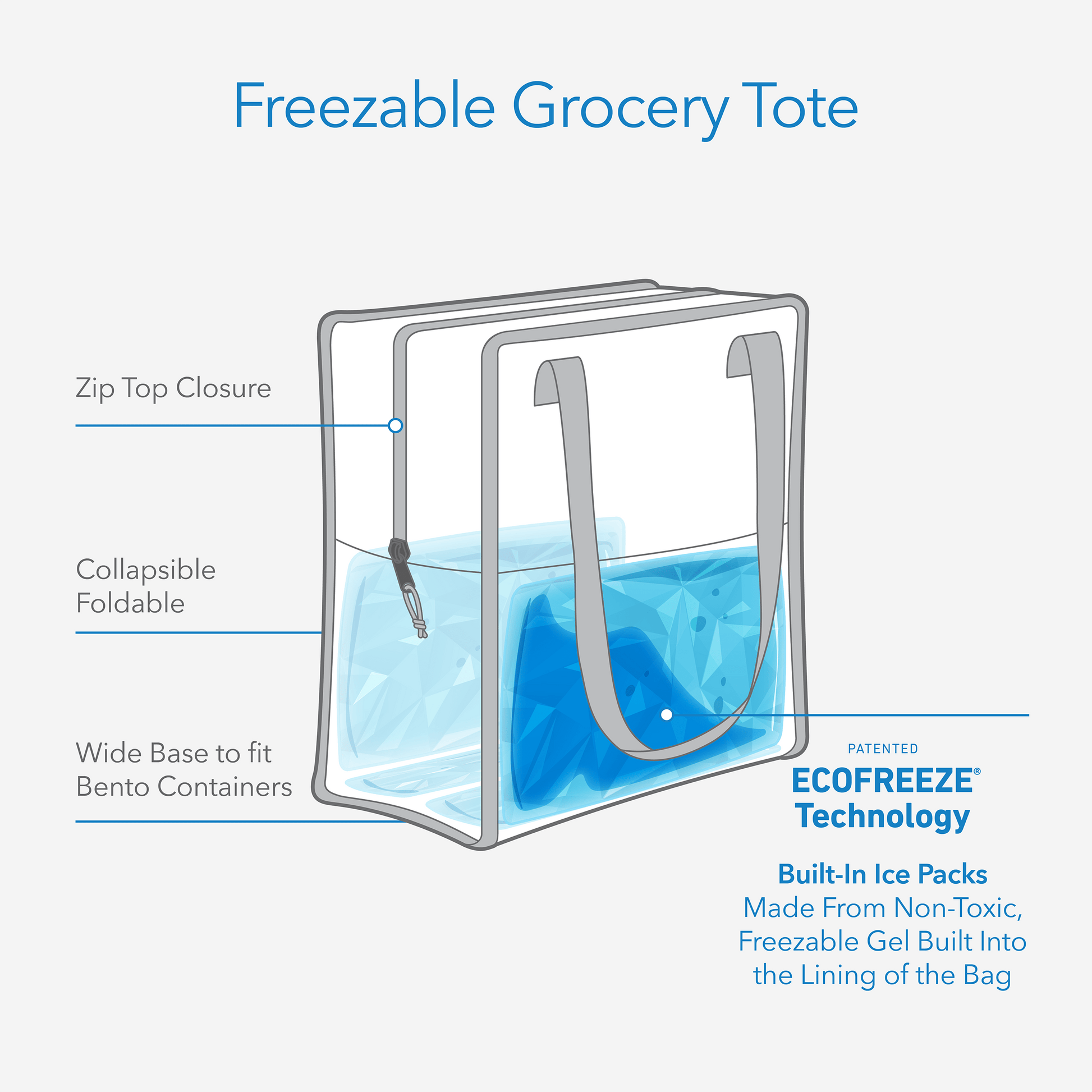 freezable-grocery-tote-w9 freezable-grocery-tote-technology-infographic.png