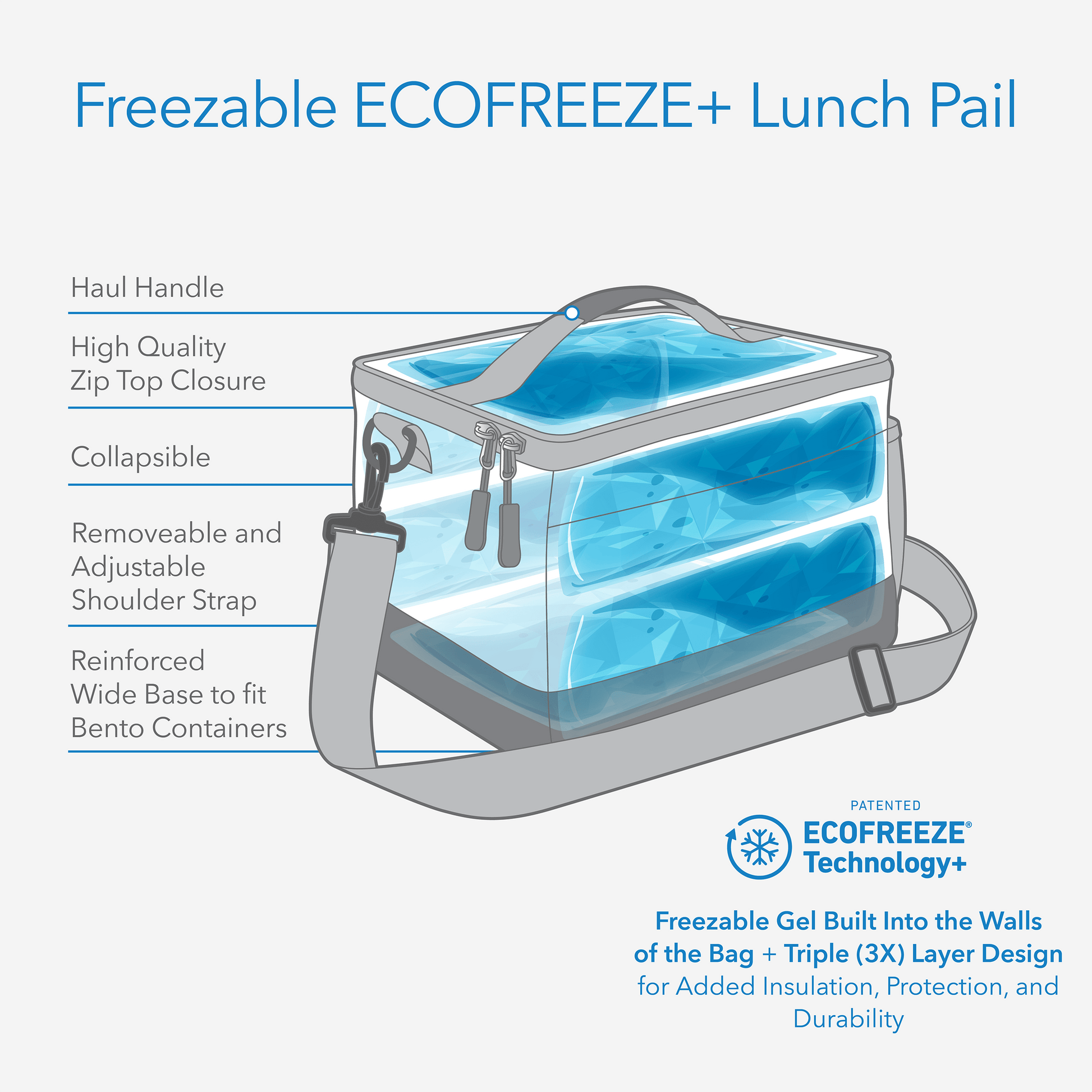 freezable-lunch-pail-x0 freezable-lunch-pail-technology-inforgraphic.png